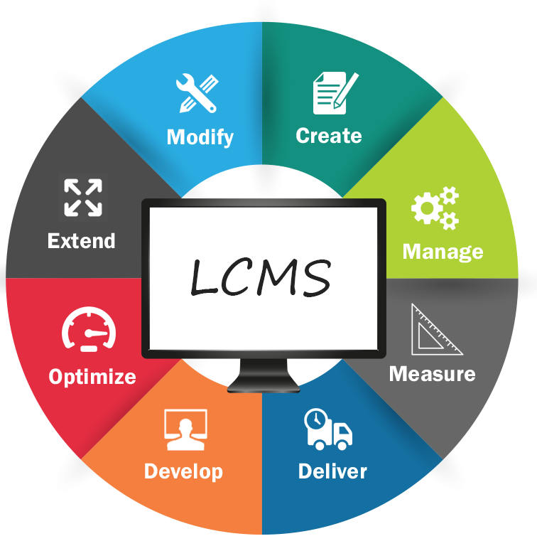 Content management. Система управления контентом. Content Management System. Cms content Management System. LMS система.
