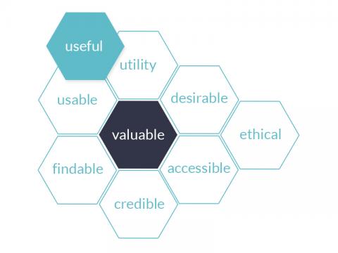 diagrama con los aspectos más significativos de la accesibilidad web