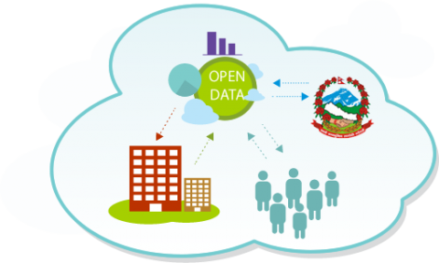 gráfico de cómo funciona el open data