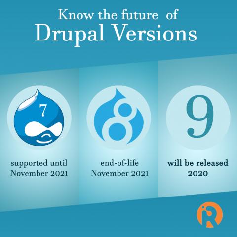 imagen de las tres últimas versiones de Drupal y las fechas importantes relativas a sus actualizaciones