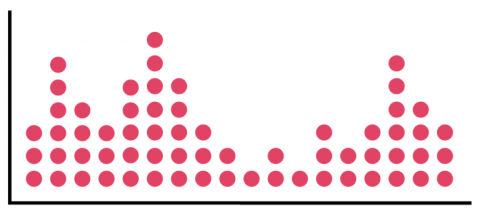 dibujo de un gráfico realizado con puntos rojos