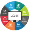 Una rueda, en el centro las letras LCMS y alrededor sus principales características