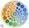 infografía de los elementos que intervienen en la transformación digital